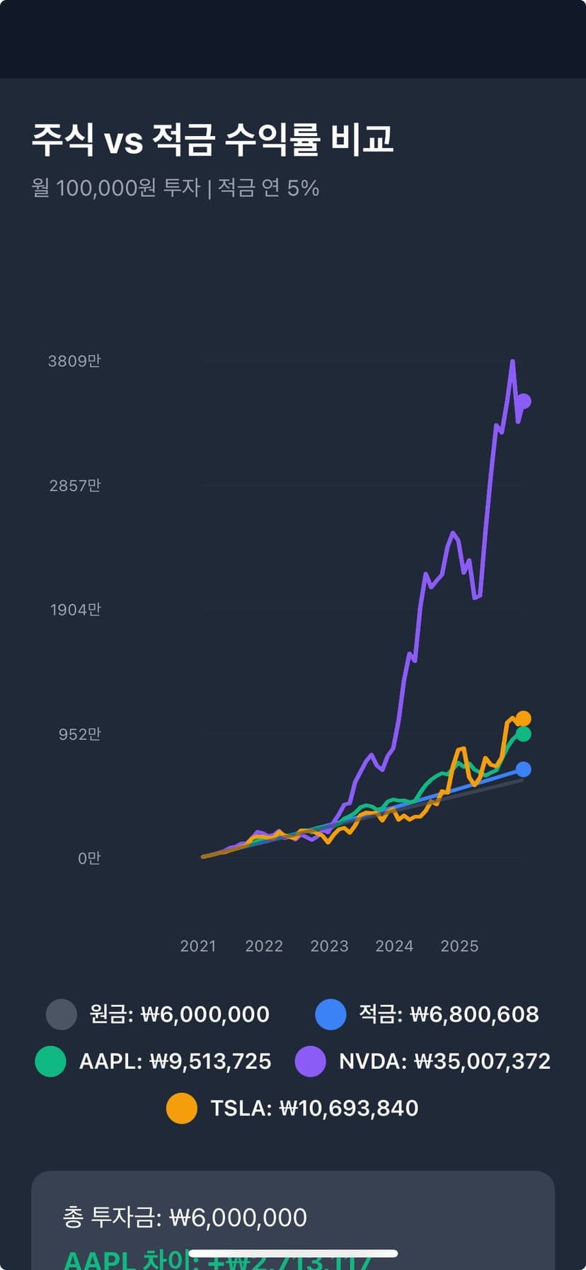 주식VS 앱 스크린샷 - 주식과 적금 수익률 비교 차트